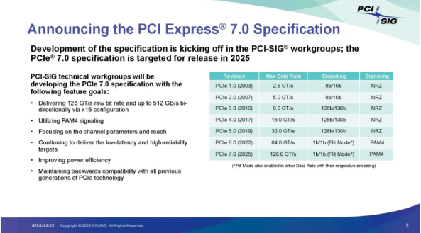 PCIe7.0發布,速度高達512GB/s(圖1) 48edfde58c6a45468b2583cff20cbee8.png