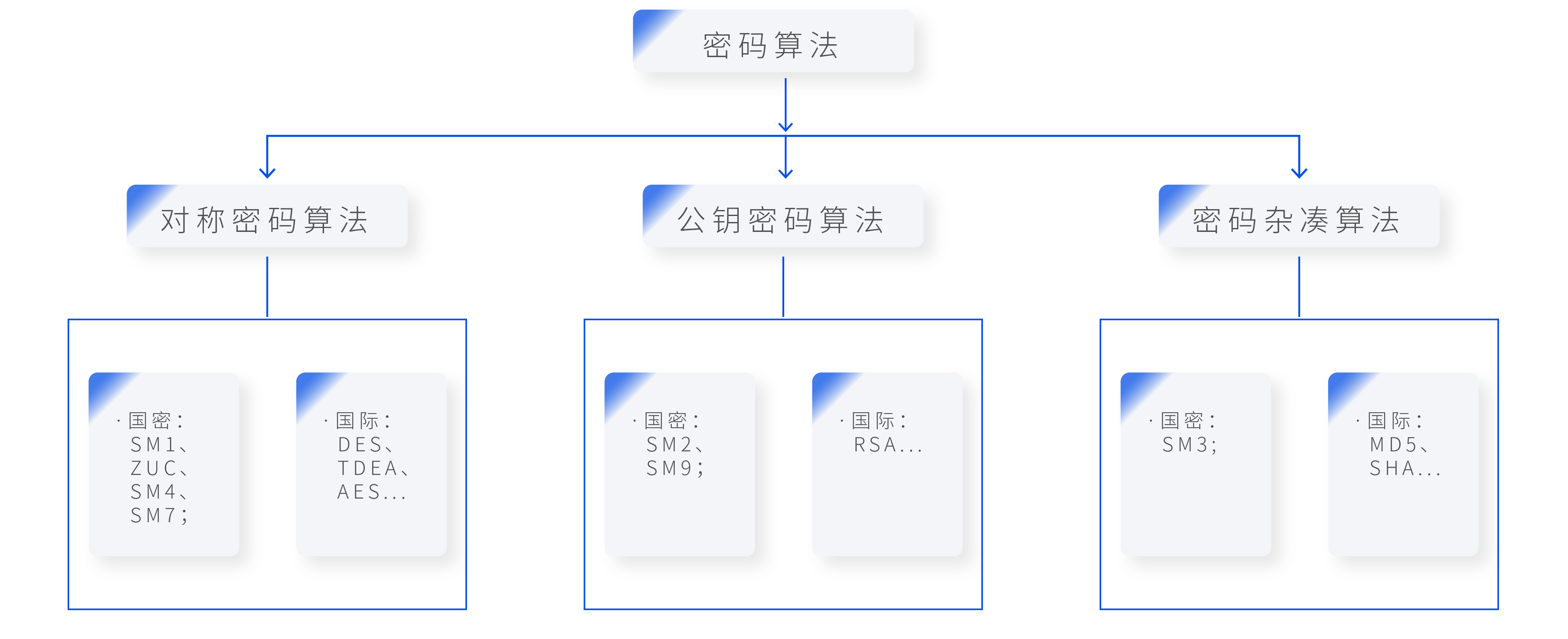 十分鐘帶你認(rèn)識(shí)密碼技術(shù)(圖6) 圖片6.png