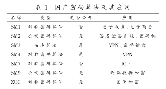 十分鐘帶你認(rèn)識(shí)密碼技術(shù)(圖7) 圖片7.png