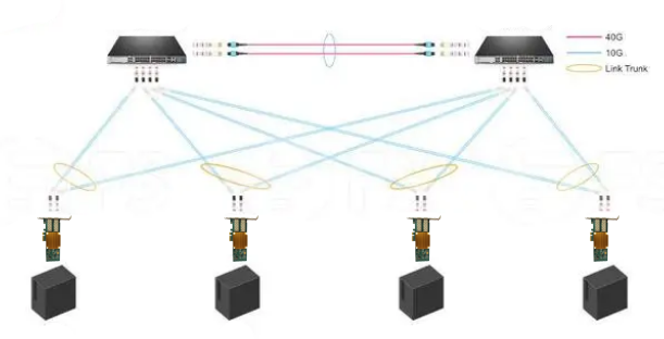 10G光口網卡 10G光口網卡