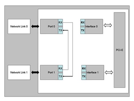 光潤通bypass網卡Bypass工作模式 光潤通bypass網卡Bypass工作模式