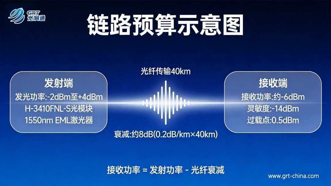 萬兆光模塊 萬兆光模塊