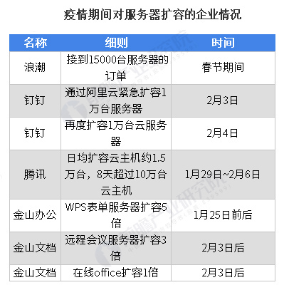 服務器網(wǎng)卡