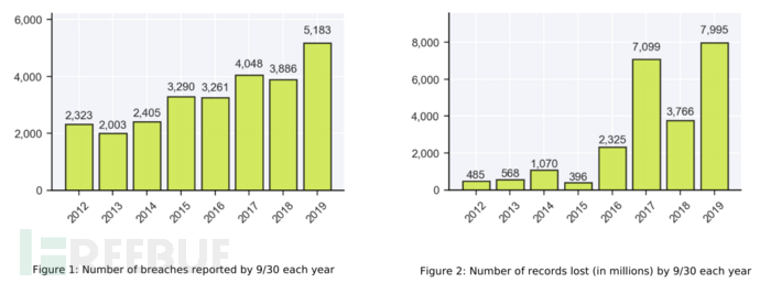 數據泄露事件頻發,企業如何做好數據保護?(圖1) 數據泄露事件頻發,企業如何做好數據保護?(圖1)