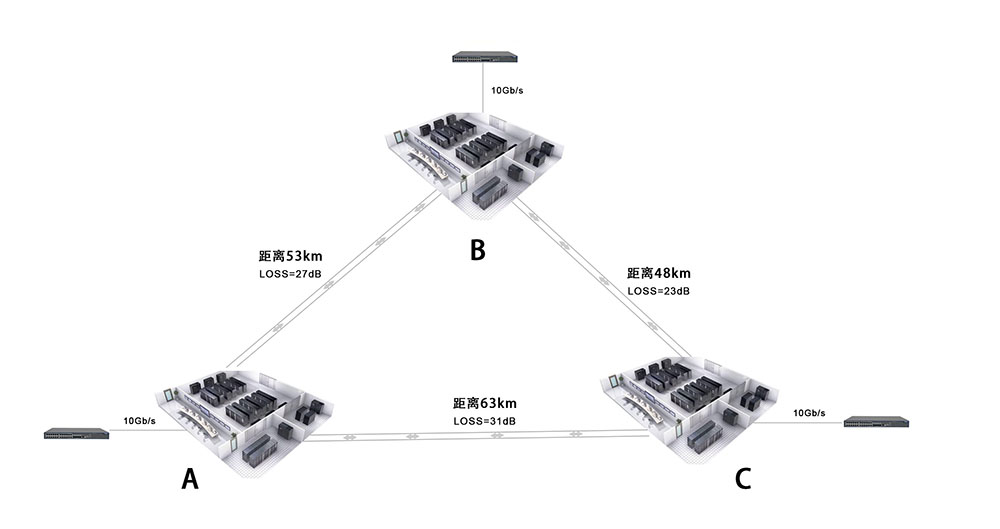 DWDM北京中國聯通數據中心解決方案(圖1)  DWDM北京中國聯通數據中心解決方案(圖1)