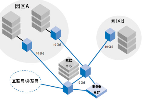 什么是10G以太網卡?(圖1) 什么是10G以太網卡?(圖1)