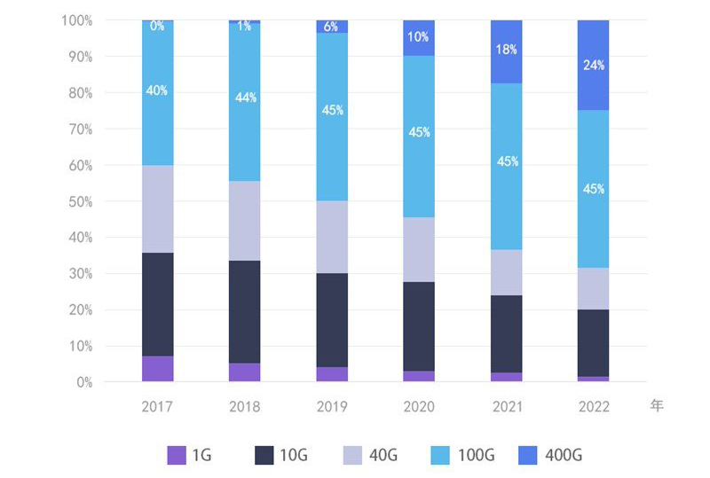 光潤通100G網卡:迎接100G數據中心以太網(圖1) 光潤通100G網卡:迎接100G數據中心以太網(圖1)