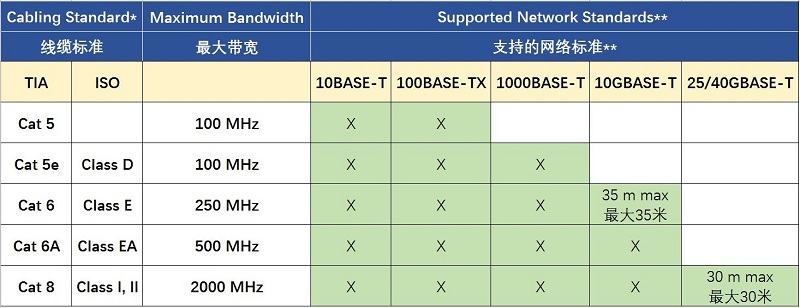 帶寬和傳輸速率是一回事嗎?(圖2) 帶寬和傳輸速率是一回事嗎?(圖2)