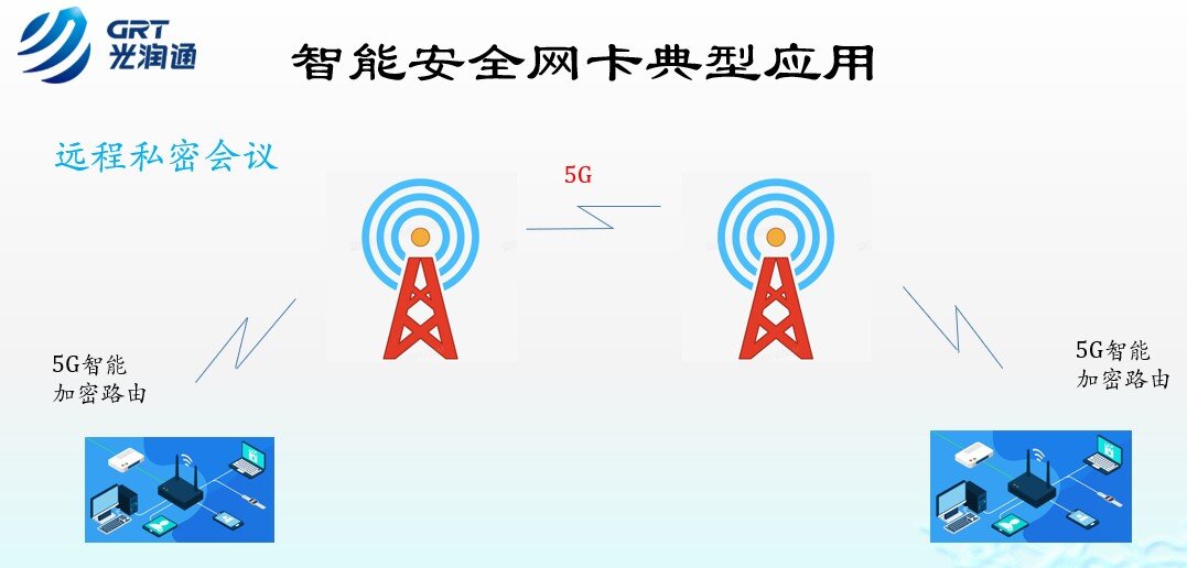 智能加密網卡 智能加密網卡