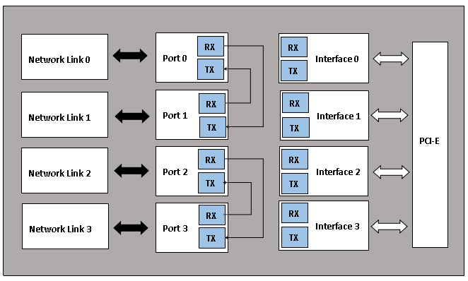 bypass網卡 bypass網卡