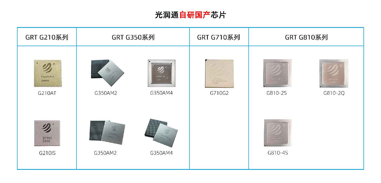 國產(chǎn)化替代