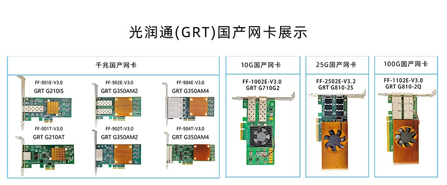 國產化適配 國產化適配